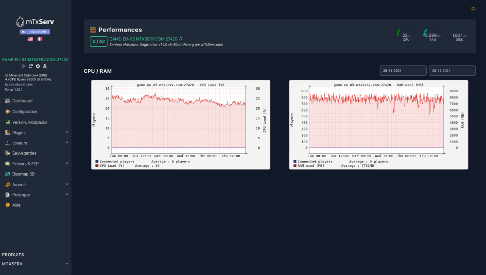 Monitoring